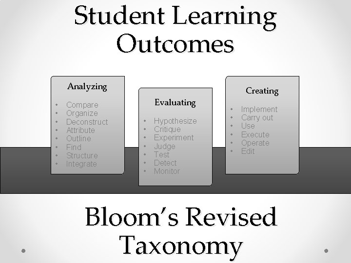 Student Learning Outcomes Analyzing • • Compare Organize Deconstruct Attribute Outline Find Structure Integrate