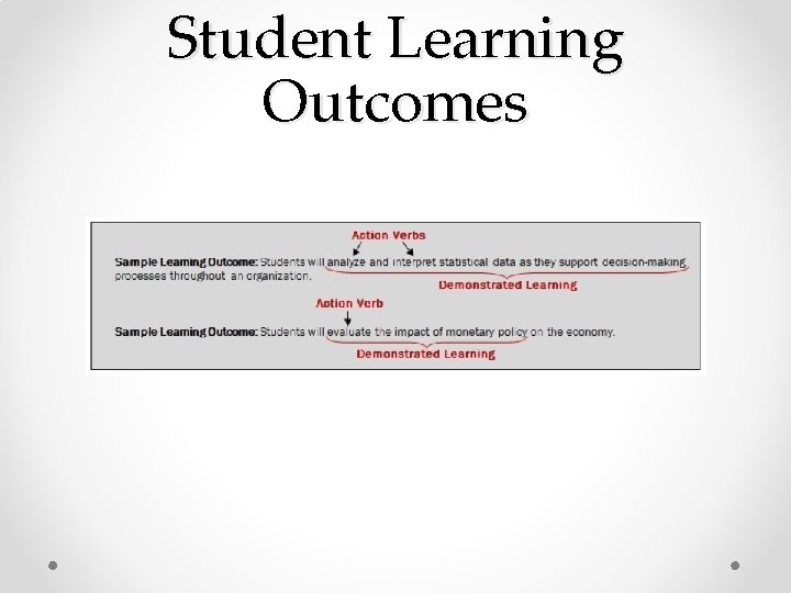 Student Learning Outcomes 