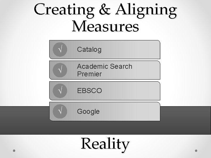 Creating & Aligning Measures • √ Catalog • √ Academic Search Premier • √