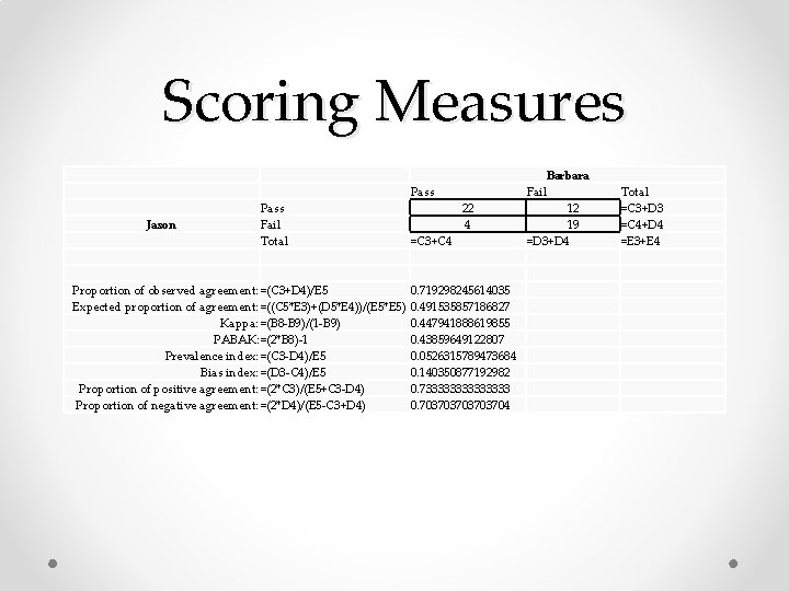 Scoring Measures Pass Jason Pass Fail Total Proportion of observed agreement: =(C 3+D 4)/E