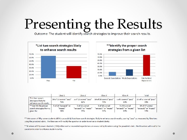 Presenting the Results 