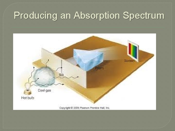 Producing an Absorption Spectrum 