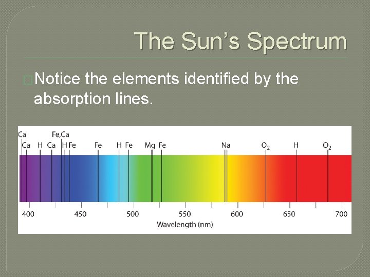 The Sun’s Spectrum �Notice the elements identified by the absorption lines. 