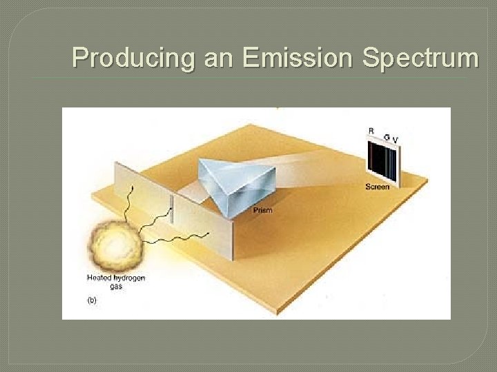 Producing an Emission Spectrum 