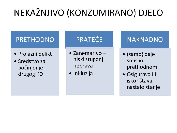 NEKAŽNJIVO (KONZUMIRANO) DJELO PRETHODNO • Prolazni delikt • Sredstvo za počinjenje drugog KD PRATEĆE