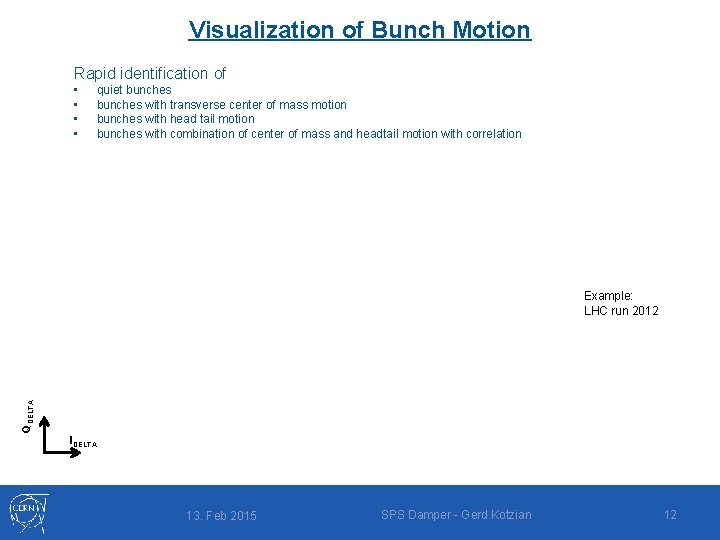 Visualization of Bunch Motion Rapid identification of • • quiet bunches with transverse center