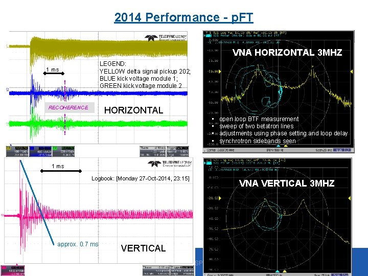 2014 Performance - p. FT VNA HORIZONTAL 3 MHZ LEGEND: YELLOW delta signal pickup