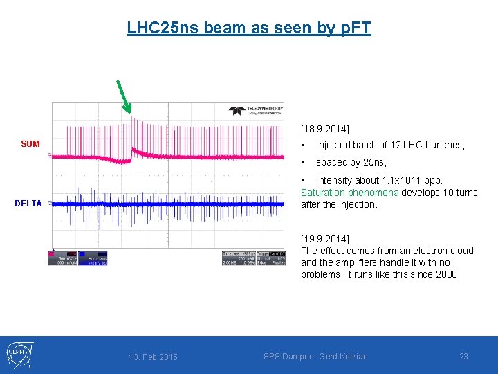 LHC 25 ns beam as seen by p. FT [18. 9. 2014] SUM •