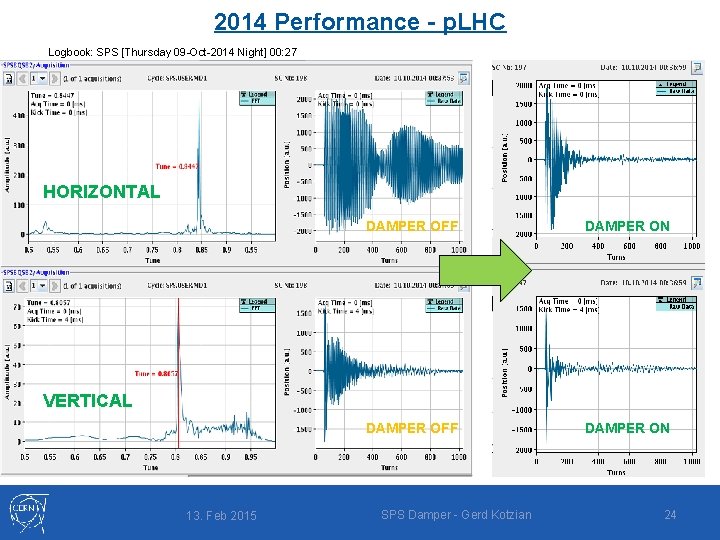 2014 Performance - p. LHC Logbook: SPS [Thursday 09 -Oct-2014 Night] 00: 27 HORIZONTAL