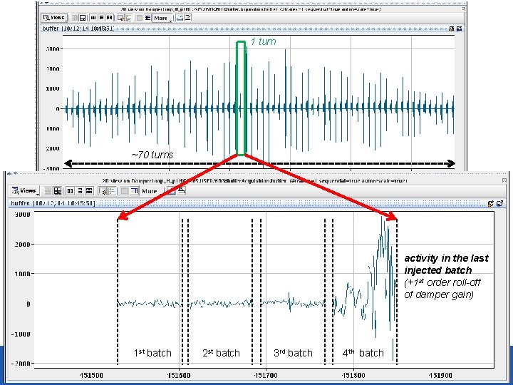 1 turn ~70 turns activity in the last injected batch (+1 st order roll-off