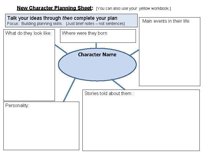 New Character Planning Sheet: [You can also use your yellow workbook. ] Talk your