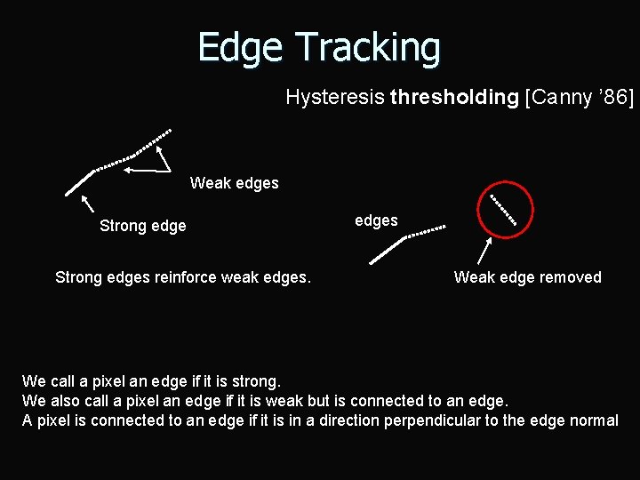 Edge Tracking Hysteresis thresholding [Canny ’ 86] Weak edges Strong edges reinforce weak edges