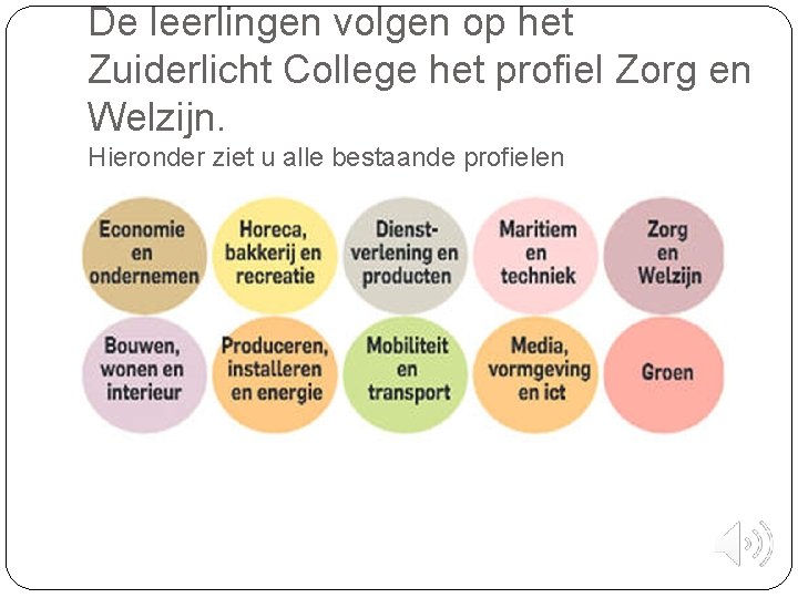 De leerlingen volgen op het Zuiderlicht College het profiel Zorg en Welzijn. Hieronder ziet De leerlingen volgen op het Zuiderlicht College het profiel Zorg en Welzijn. Hieronder ziet