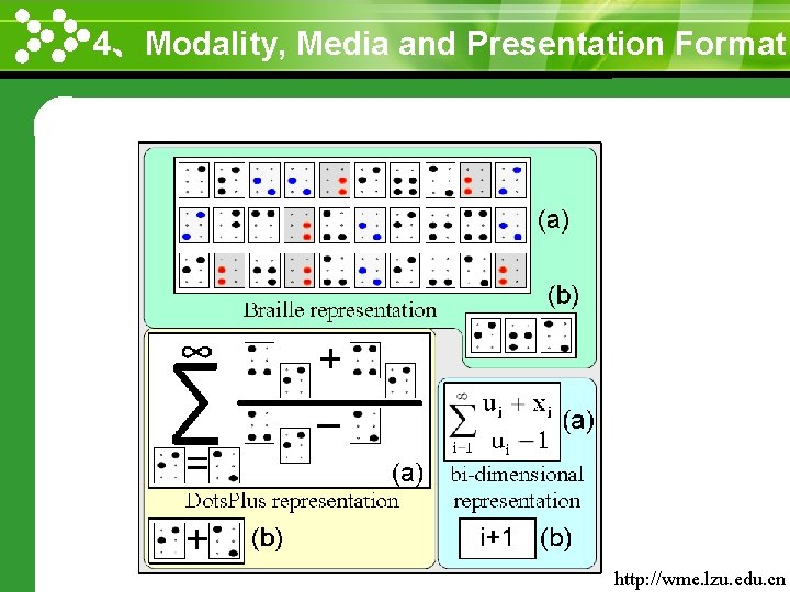 4、Modality, Media and Presentation Format www. themegallery. com http: //wme. lzu. edu. cn 