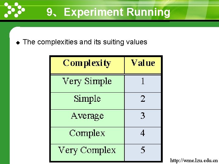 9、Experiment Running www. themegallery. com u The complexities and its suiting values http: //wme.