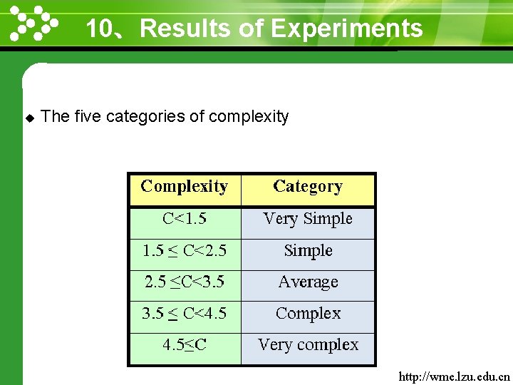 10、Results of Experiments www. themegallery. com u The five categories of complexity http: //wme.