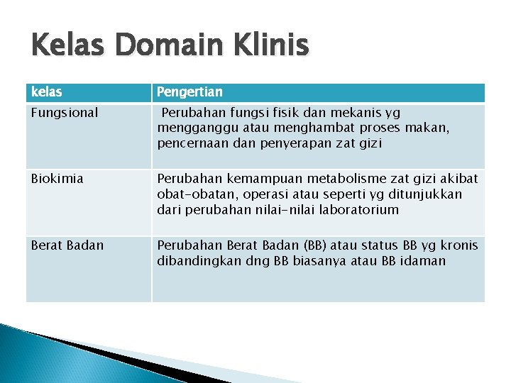 Kelas Domain Klinis kelas Pengertian Fungsional Perubahan fungsi fisik dan mekanis yg mengganggu atau