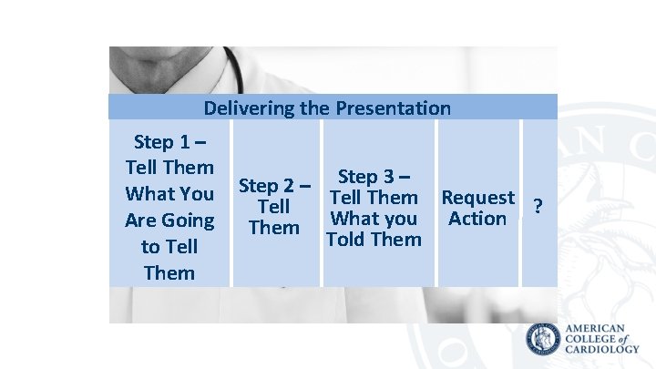Delivering the Presentation Step 1 – Tell Them What You Are Going to Tell