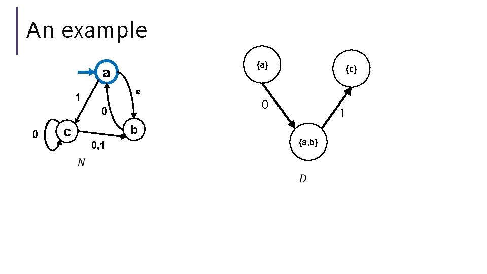 An example {a} a ɛ 1 0 0 c {c} 0 1 b 0,