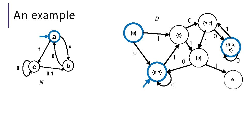 An example {a} a ɛ 1 0 0 c 0 {c} 1 0 1