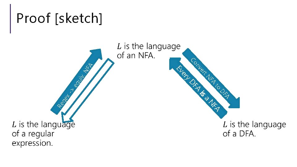 a A DF > x- is A NF ge to eq uiv. N A