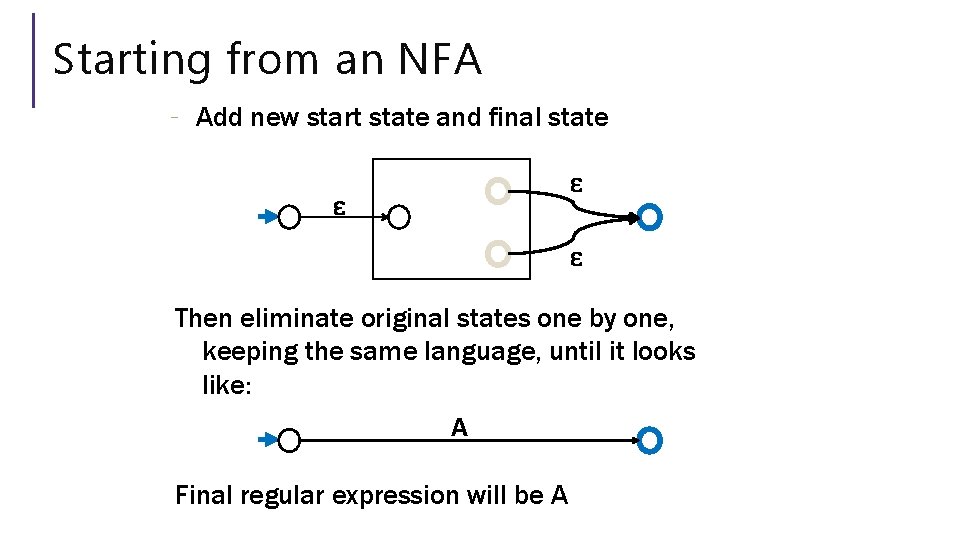 Starting from an NFA - Add new start state and final state ɛ ɛ