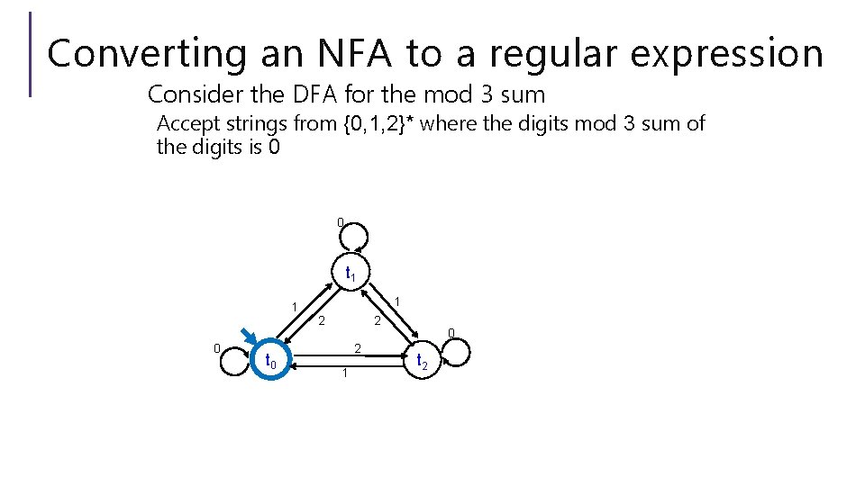 Converting an NFA to a regular expression Consider the DFA for the mod 3