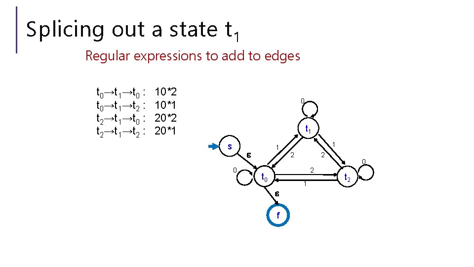 Splicing out a state t 1 Regular expressions to add to edges t 0→t