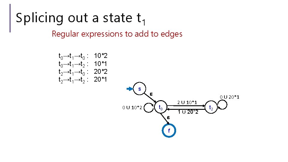 Splicing out a state t 1 Regular expressions to add to edges t 0→t