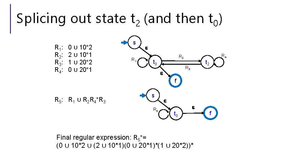 Splicing out state t 2 (and then t 0) R 1 : R 2