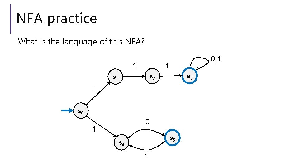 NFA practice What is the language of this NFA? 0, 1 1 1 s