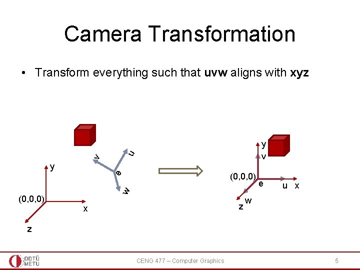Camera Transformation • Transform everything such that uvw aligns with xyz v u y Camera Transformation • Transform everything such that uvw aligns with xyz v u y