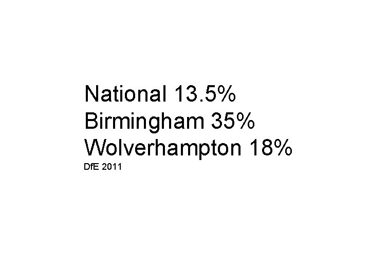 National 13. 5% Birmingham 35% Wolverhampton 18% Df. E 2011 