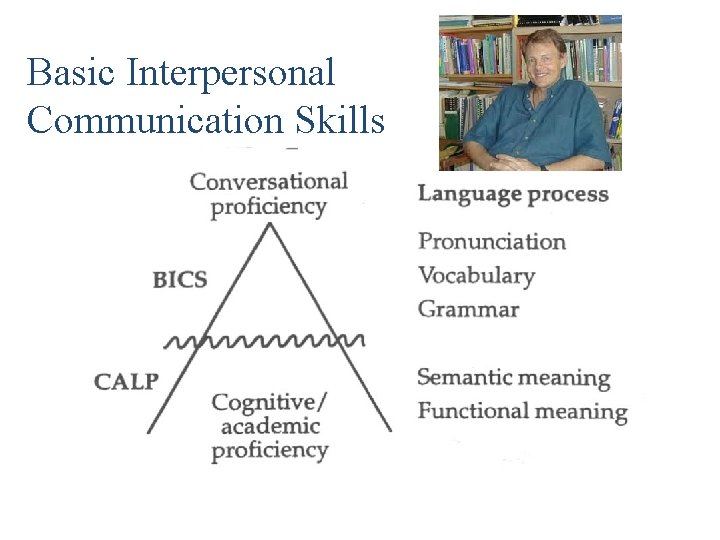 Basic Interpersonal Communication Skills 