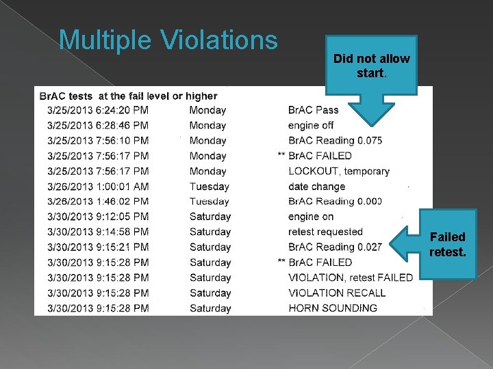 Multiple Violations Did not allow start. Failed retest. 