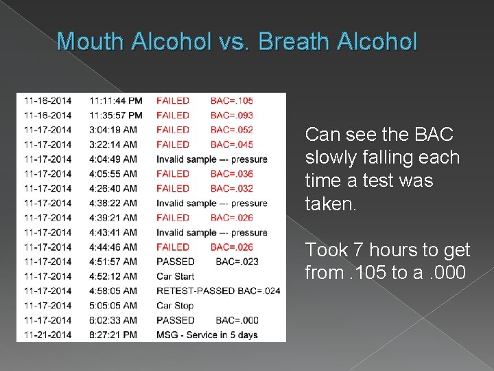 Mouth Alcohol vs. Breath Alcohol Can see the BAC slowly falling each time a
