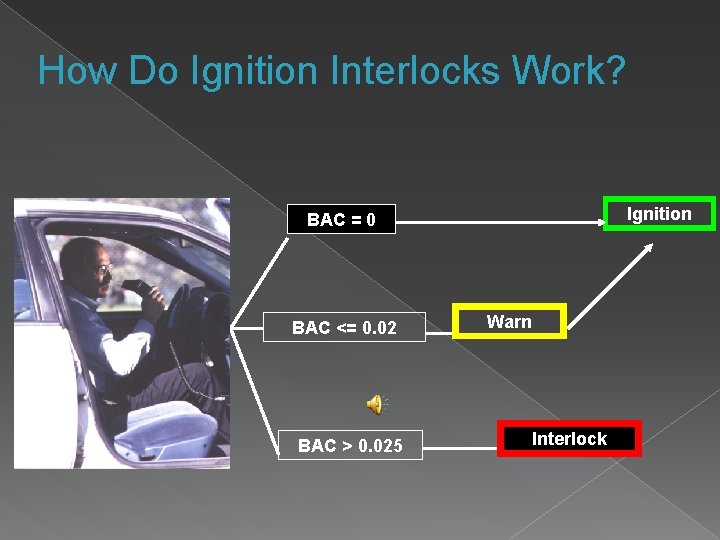 How Do Ignition Interlocks Work? Ignition BAC = 0 BAC <= 0. 02 BAC