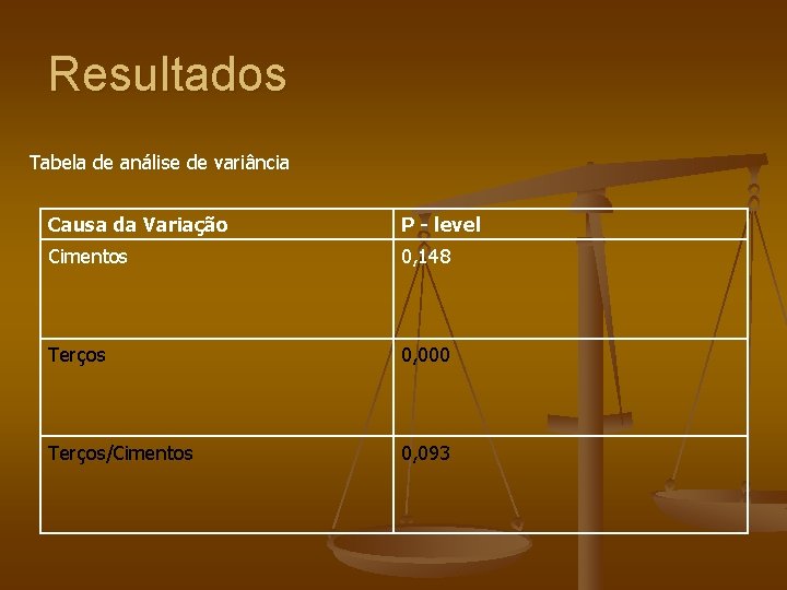 Resultados Tabela de análise de variância Causa da Variação P - level Cimentos 0,