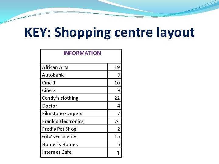 KEY: Shopping centre layout INFORMATION African Arts Autobank Cine 1 Cine 2 Candy’s clothing