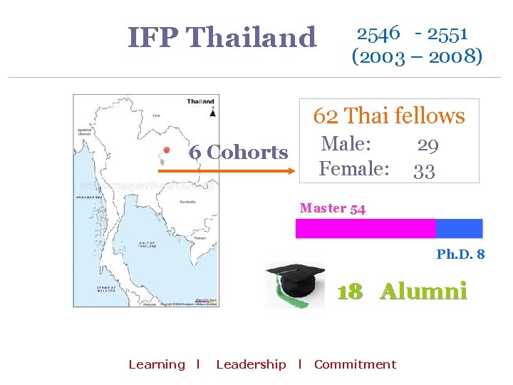 IFP Thailand 2546 - 2551 (2003 – 2008) 62 Thai fellows Male: Female: 6