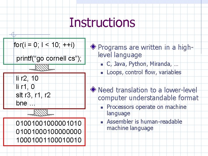 Instructions for(i = 0; I < 10; ++i) printf(“go cornell cs”); Programs are written