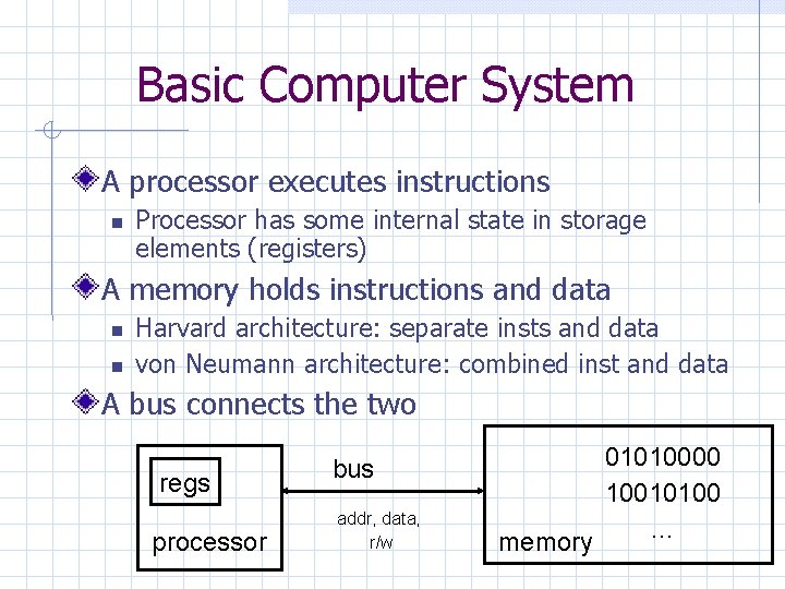 Basic Computer System A processor executes instructions Processor has some internal state in storage