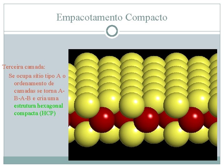 Empacotamento Compacto Terceira camada: Se ocupa sítio tipo A o ordenamento de camadas se