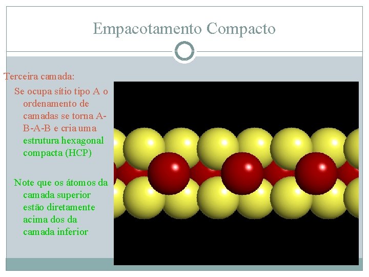 Empacotamento Compacto Terceira camada: Se ocupa sítio tipo A o ordenamento de camadas se