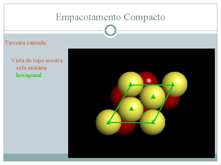 Empacotamento Compacto Terceira camada: Vista do topo mostra cela unitária hexagonal 