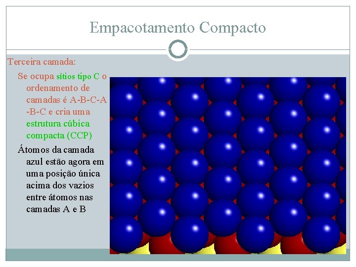 Empacotamento Compacto Terceira camada: Se ocupa sítios tipo C o ordenamento de camadas é