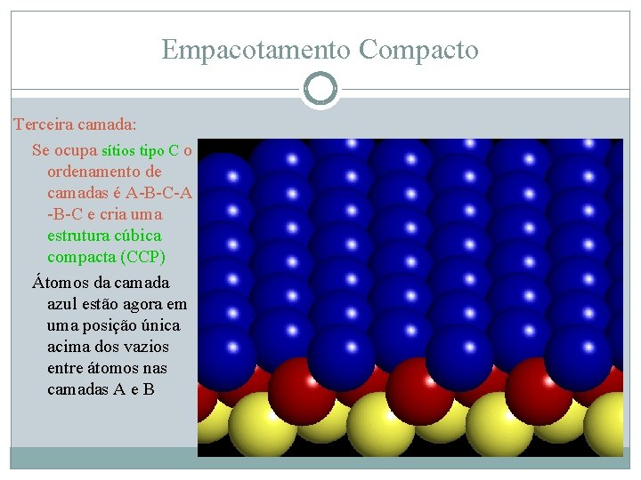 Empacotamento Compacto Terceira camada: Se ocupa sítios tipo C o ordenamento de camadas é