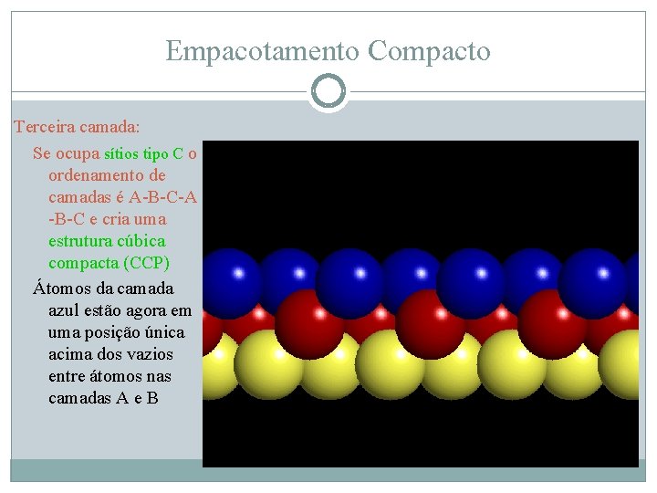 Empacotamento Compacto Terceira camada: Se ocupa sítios tipo C o ordenamento de camadas é