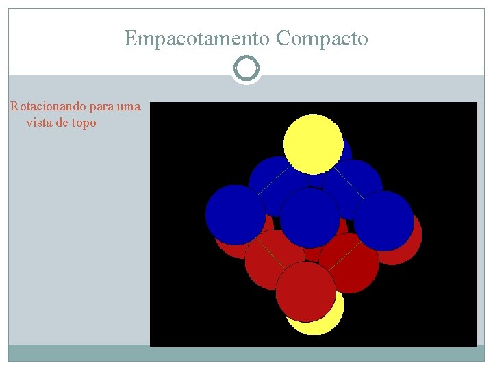 Empacotamento Compacto Rotacionando para uma vista de topo 