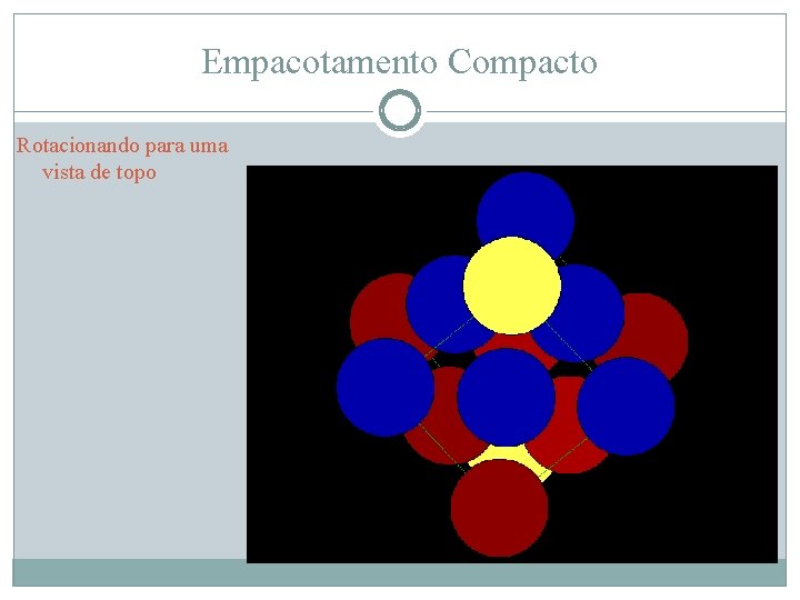 Empacotamento Compacto Rotacionando para uma vista de topo 